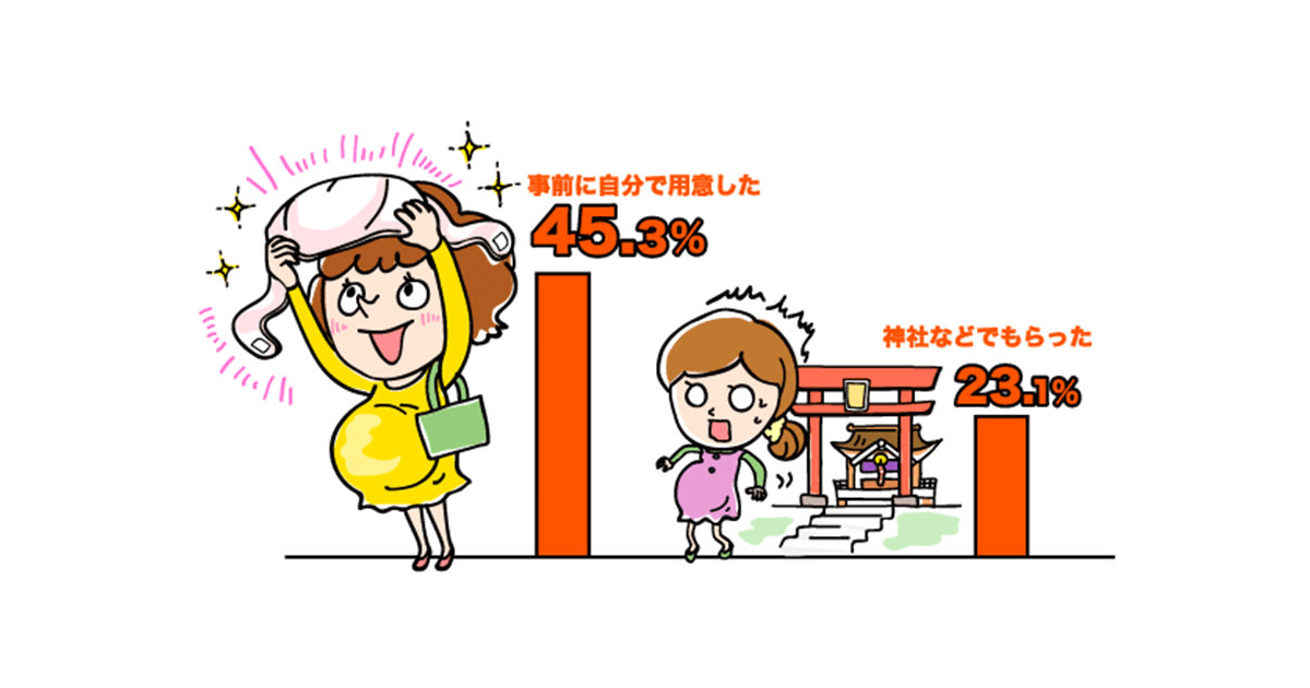 安産祈願の「戌の日」「帯祝い」…ちゃんと準備してる？｜ プレママ・パパ応援メディア 妊婦フレンズ with パパ | ママのはじめてサポートサイト |  ピジョンインフォ