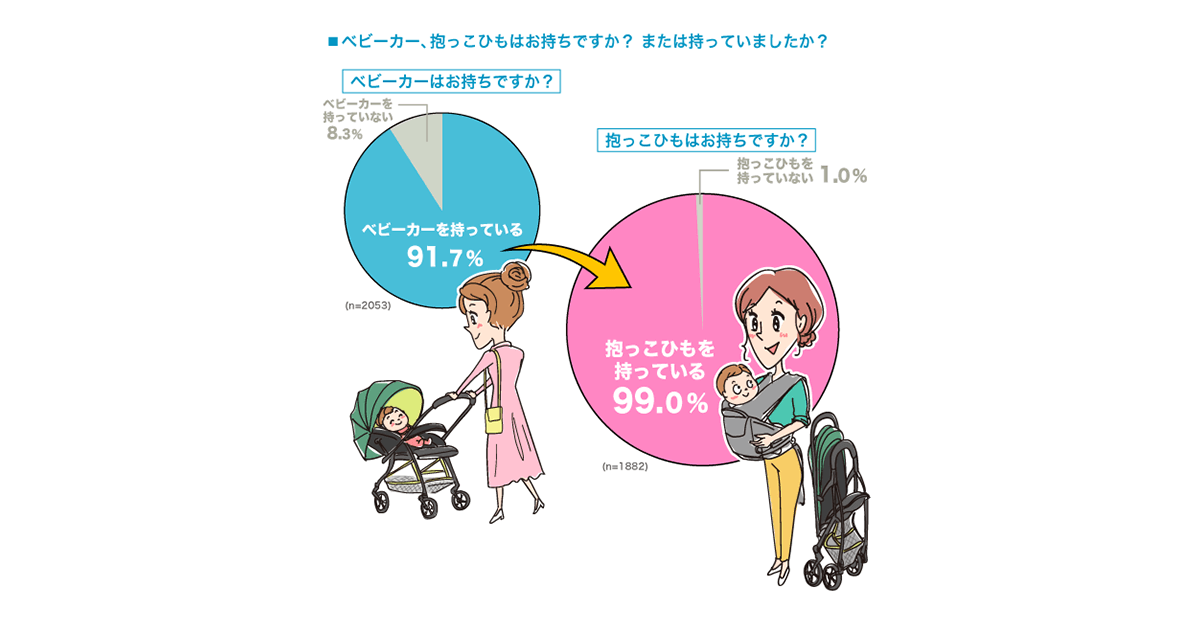 セール ベビーカー 抱っこ 紐 使い分け