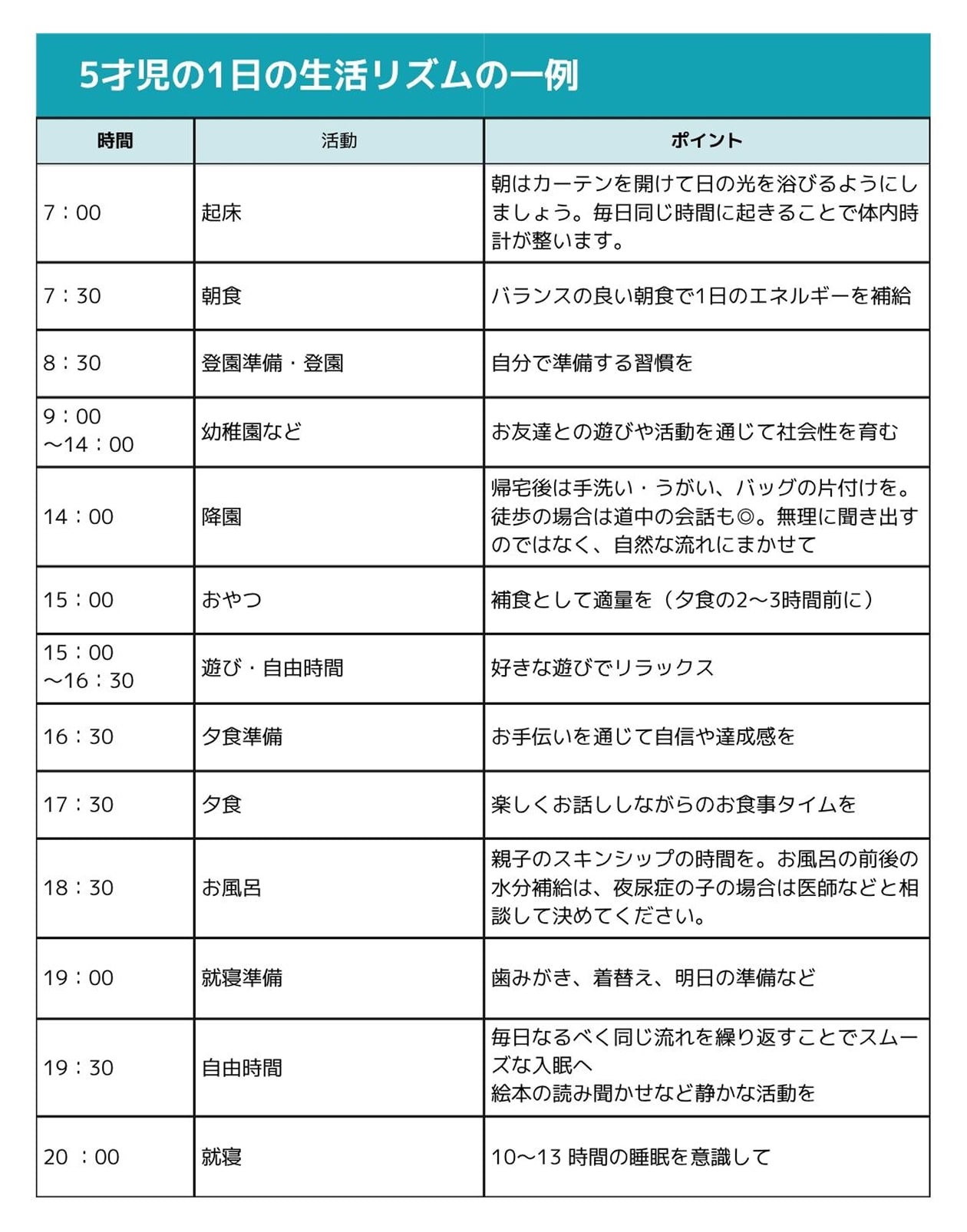 5才児の1日の生活リズムの一例