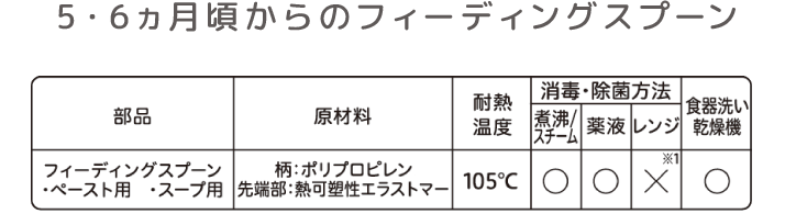 5・6ヵ月頃からのフィーディングスプーン