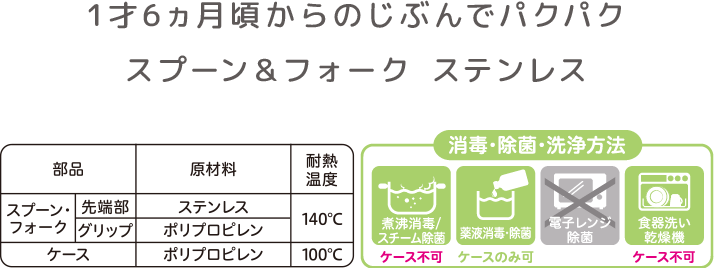 1才6ヵ月頃からのじぶんでパクパク スプーン＆フォーク ステンレス