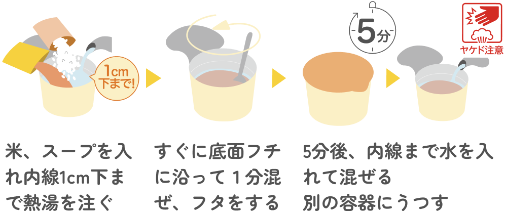 米、スープを入れ内線1cm下まで熱湯を注ぐ, すぐに底面フチに沿って１分混ぜ、フタをする, 5分後、内線まで水を入れて混ぜる, 別の容器にうつす