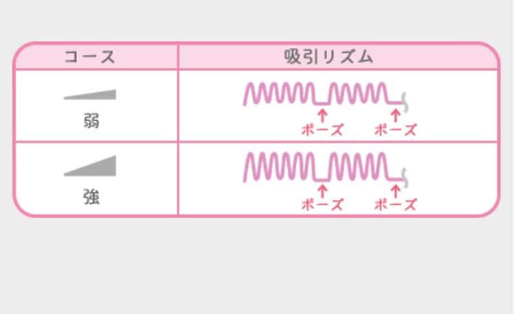 ピジョンさく乳器母乳アシスト 電動propersonal プロパーソナル ママのはじめてサポートサイト ピジョンインフォ