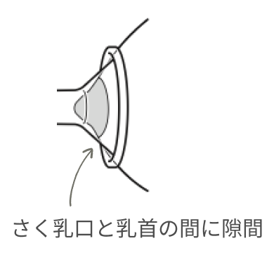 さく乳口と乳首の間に隙間