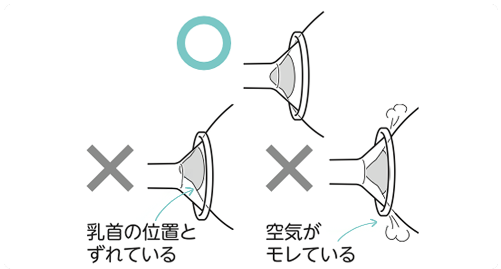 ○︎:乳首が、さく乳口の中心に, ✕︎:乳首の位置がずれている, ✕:空気がモレている