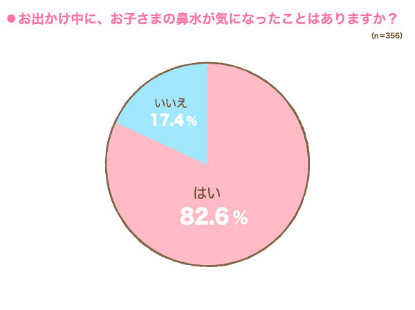 お出かけ中