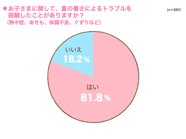 トラブルグラフ