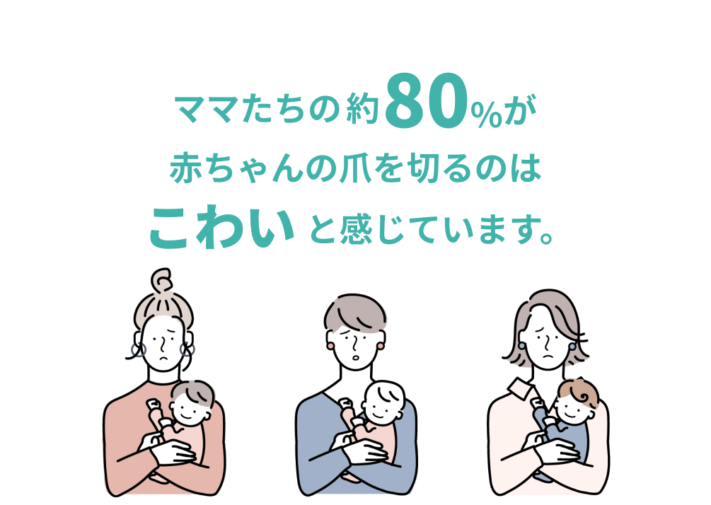 ママたちの約80%が赤ちゃんの爪を切るのはこわいと感じています。