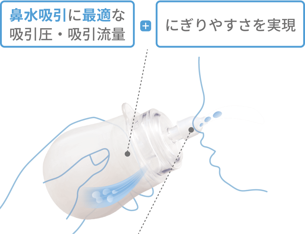 鼻水吸引に最適な吸引圧・吸引流量 + にぎりやすさを実現