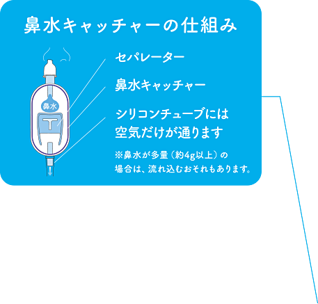 鼻水キャッチャーの仕組み　セパレータ　鼻水キャッチャー　シリコンチューブには空気だけがとおります。
