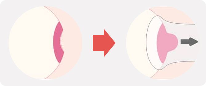 乳頭吸引器の使い方説明