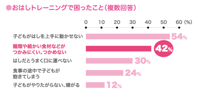 ピジョンのはじめてのかんたんおはし ママのはじめてサポートサイト ピジョンインフォ