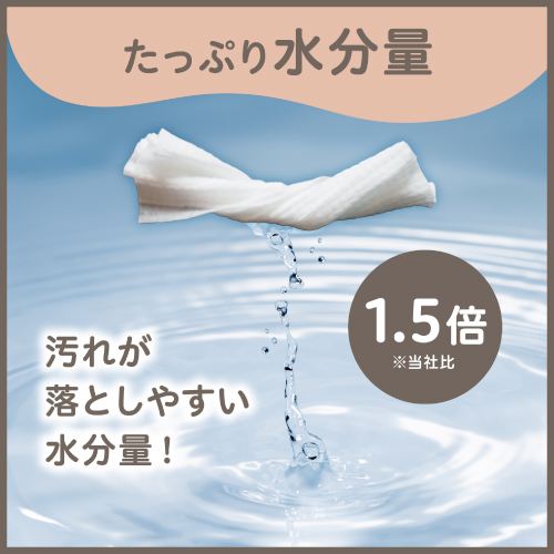 たっぷり水分量　汚れが落としやすい水分量！1.5倍※当社比