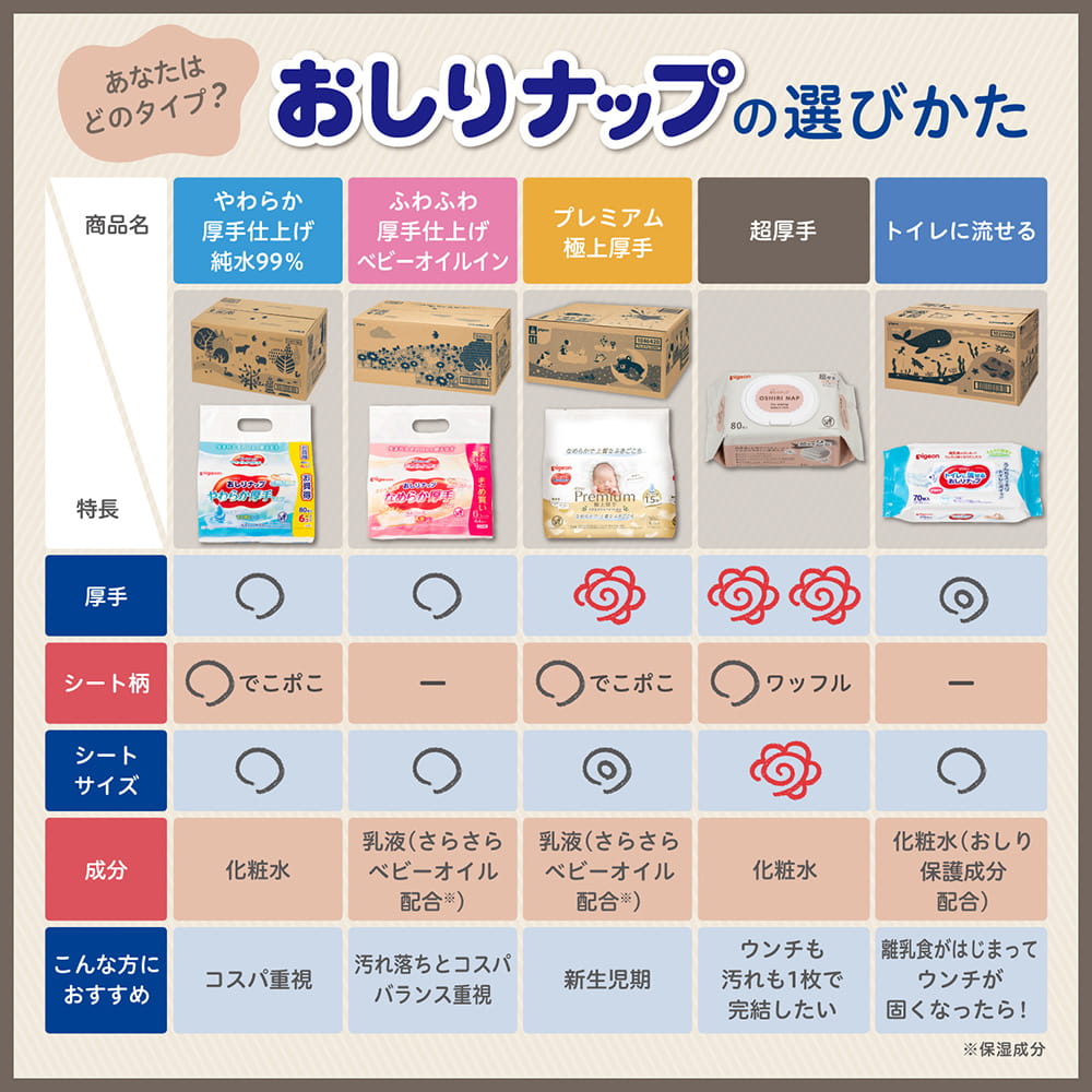 おしりナップシリーズの比較表