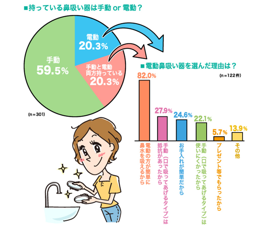 電動鼻すい器を選んだ理由