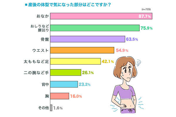 産後の体型戻し、いつから、何を始めた？体型は戻っている？