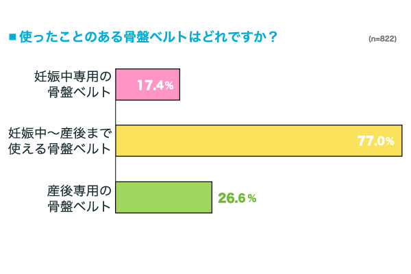 骨盤や腰の悩みに欠かせない！「骨盤ベルト」、使ったことある？