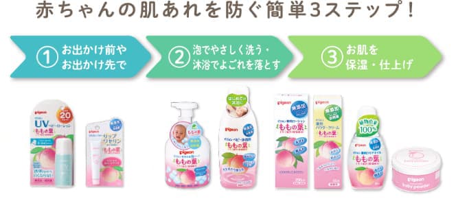 赤ちゃんの肌あれを防ぐ簡単3ステップ! 1.お出かけ前やお出かけ先で 2.泡でやさしく洗う・沐浴でよごれを落とす 3.お肌を保湿・仕上げ