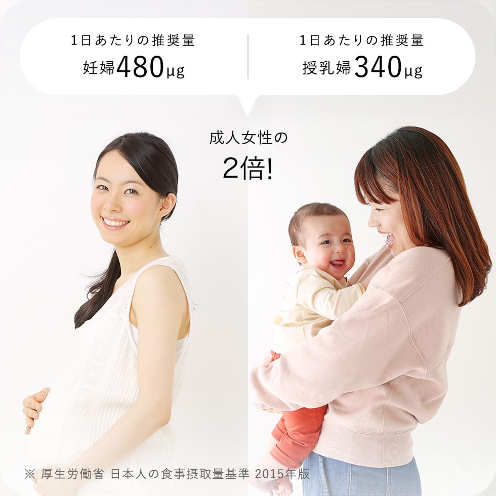 1日あたりの推奨量 妊婦:480ug 授乳婦:340µg 成人女性の2倍！ ※ 厚生労働省 日本人の食事摂取量基準 2015年版