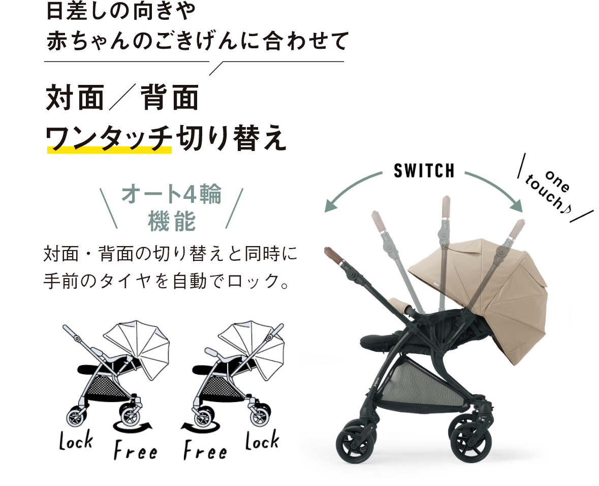 背面背面のワンタッチ切り替えの説明画像