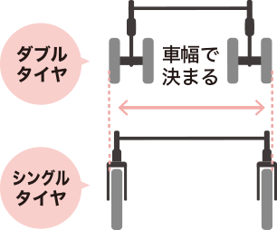 安定性説明図